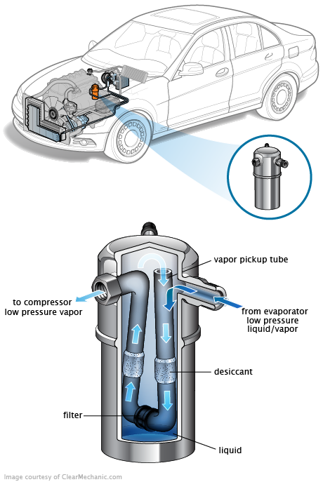 See C0743 repair manual